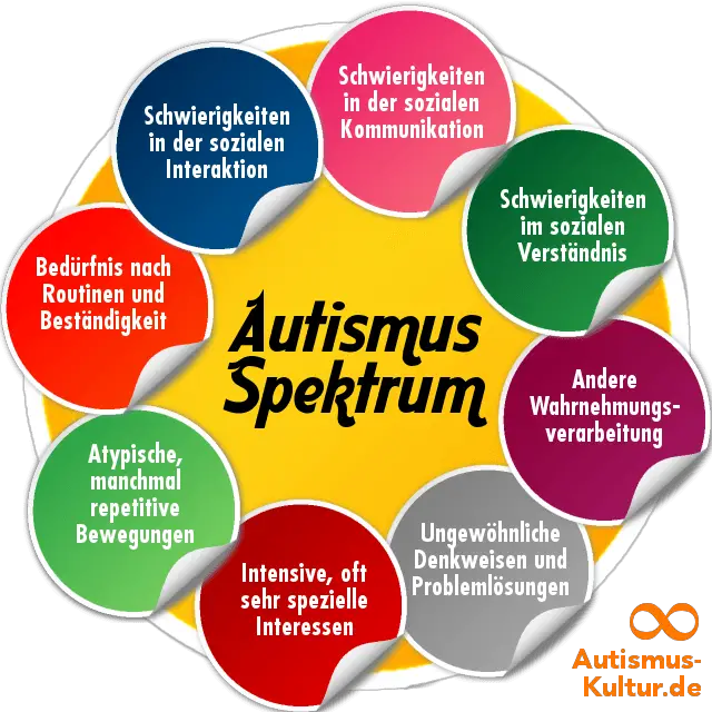 Autismus-Spektrum-Störung: Definition und Symptome