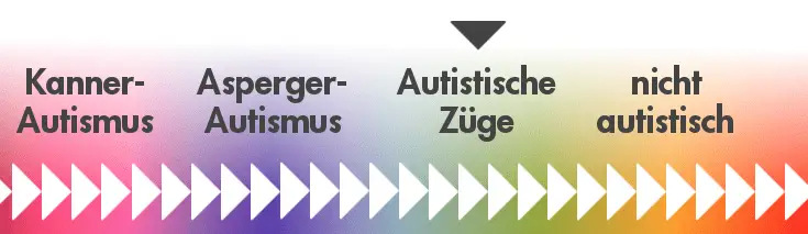 Autistisches Spektrum