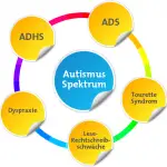 Autismus: Weitere Diagnosen
