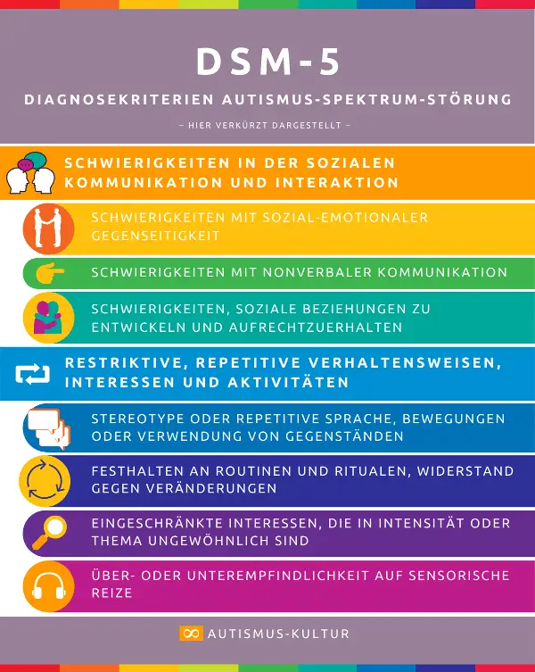 Autismus-Spektrum-Störung: Diagnosekriterien im DSM-5