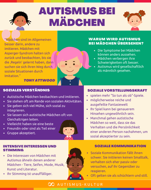 Autismus bei Mädchen: Symptome